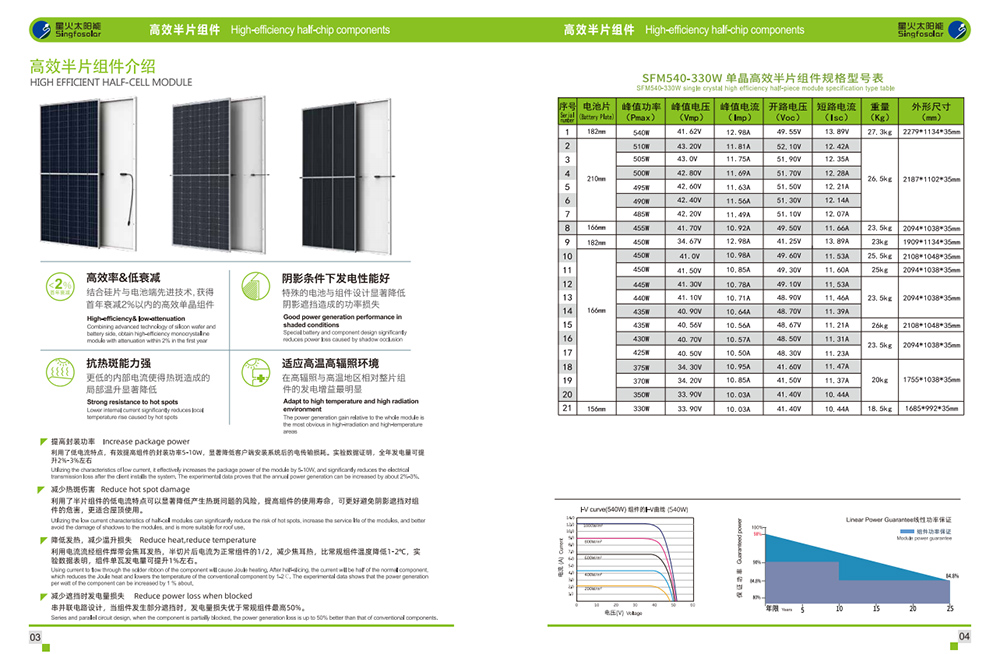 太陽(yáng)能電池組件